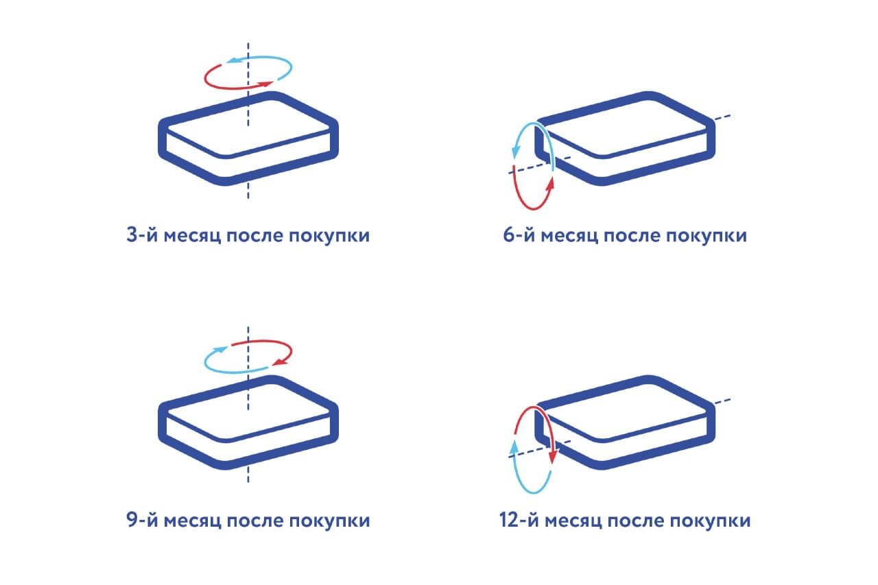 Как правильно переворачивать матрас на кровати схема